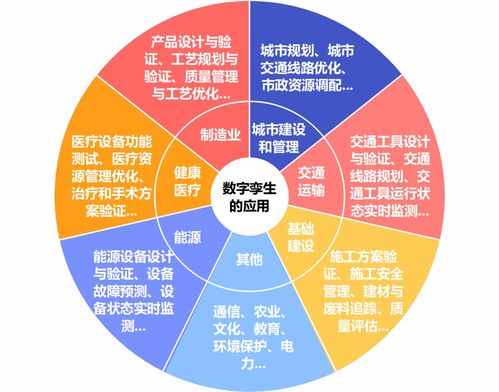 将现实世界投射到元宇宙 网络技术服务的关键途径