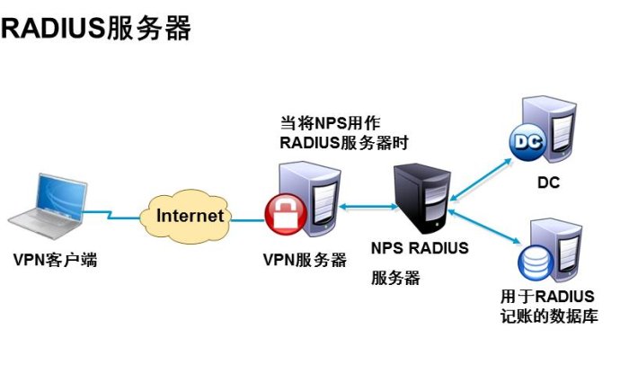 VPN与网络技术服务 高效远程访问解决方案详解